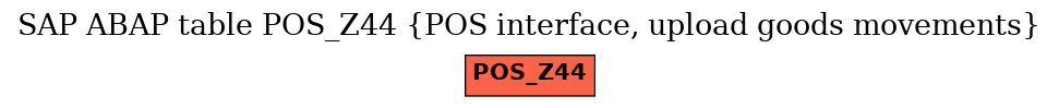 E-R Diagram for table POS_Z44 (POS interface, upload goods movements)