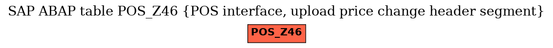 E-R Diagram for table POS_Z46 (POS interface, upload price change header segment)
