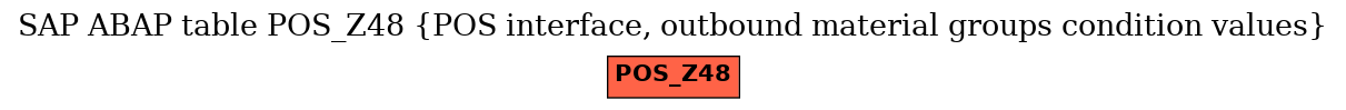 E-R Diagram for table POS_Z48 (POS interface, outbound material groups condition values)