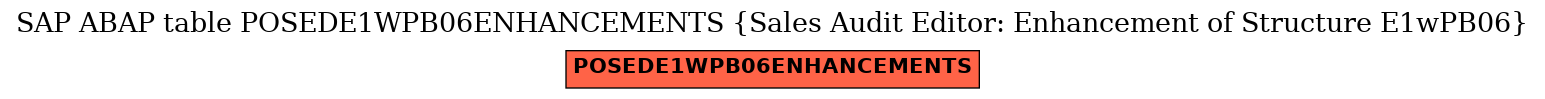 E-R Diagram for table POSEDE1WPB06ENHANCEMENTS (Sales Audit Editor: Enhancement of Structure E1wPB06)