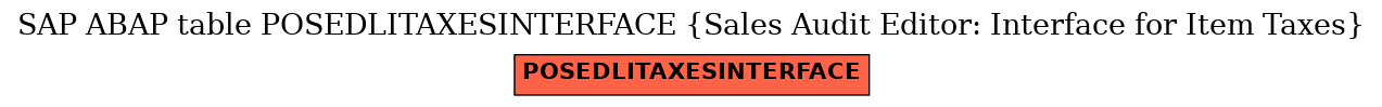 E-R Diagram for table POSEDLITAXESINTERFACE (Sales Audit Editor: Interface for Item Taxes)