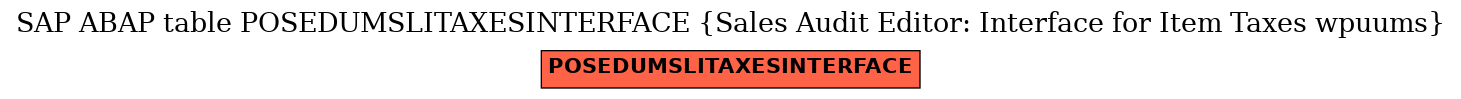 E-R Diagram for table POSEDUMSLITAXESINTERFACE (Sales Audit Editor: Interface for Item Taxes wpuums)