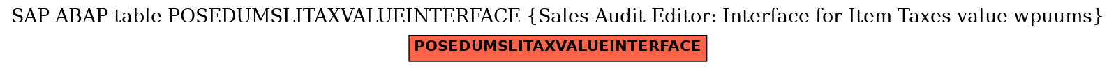 E-R Diagram for table POSEDUMSLITAXVALUEINTERFACE (Sales Audit Editor: Interface for Item Taxes value wpuums)