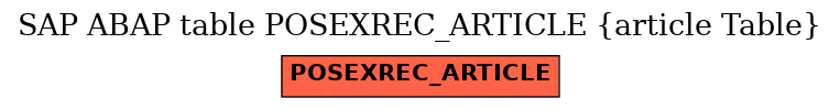 E-R Diagram for table POSEXREC_ARTICLE (article Table)