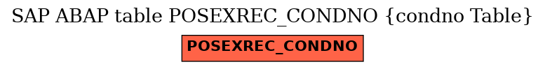 E-R Diagram for table POSEXREC_CONDNO (condno Table)