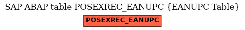 E-R Diagram for table POSEXREC_EANUPC (EANUPC Table)