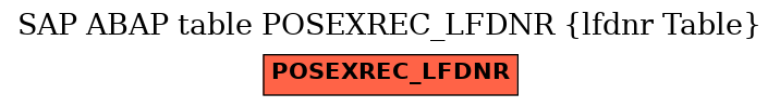 E-R Diagram for table POSEXREC_LFDNR (lfdnr Table)