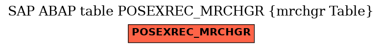 E-R Diagram for table POSEXREC_MRCHGR (mrchgr Table)