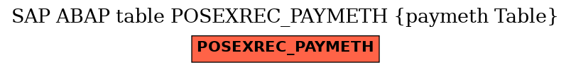 E-R Diagram for table POSEXREC_PAYMETH (paymeth Table)