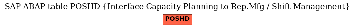 E-R Diagram for table POSHD (Interface Capacity Planning to Rep.Mfg / Shift Management)