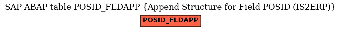 E-R Diagram for table POSID_FLDAPP (Append Structure for Field POSID (IS2ERP))
