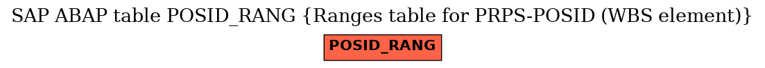 E-R Diagram for table POSID_RANG (Ranges table for PRPS-POSID (WBS element))