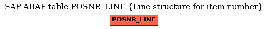 E-R Diagram for table POSNR_LINE (Line structure for item number)