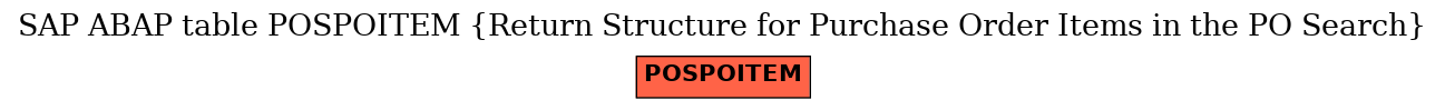 E-R Diagram for table POSPOITEM (Return Structure for Purchase Order Items in the PO Search)