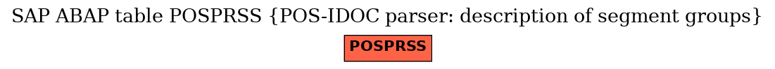 E-R Diagram for table POSPRSS (POS-IDOC parser: description of segment groups)