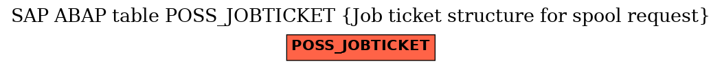 E-R Diagram for table POSS_JOBTICKET (Job ticket structure for spool request)