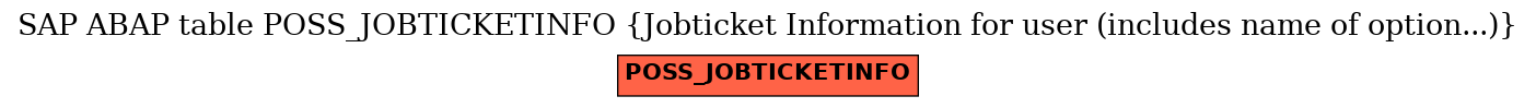 E-R Diagram for table POSS_JOBTICKETINFO (Jobticket Information for user (includes name of option...))