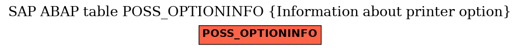 E-R Diagram for table POSS_OPTIONINFO (Information about printer option)