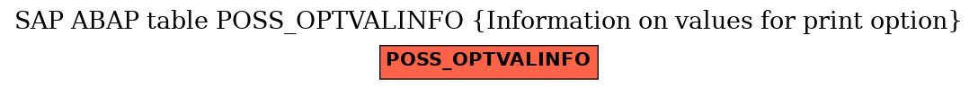 E-R Diagram for table POSS_OPTVALINFO (Information on values for print option)