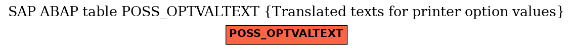 E-R Diagram for table POSS_OPTVALTEXT (Translated texts for printer option values)