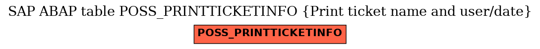 E-R Diagram for table POSS_PRINTTICKETINFO (Print ticket name and user/date)