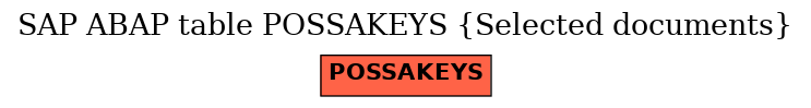 E-R Diagram for table POSSAKEYS (Selected documents)