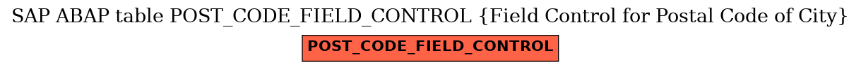 E-R Diagram for table POST_CODE_FIELD_CONTROL (Field Control for Postal Code of City)