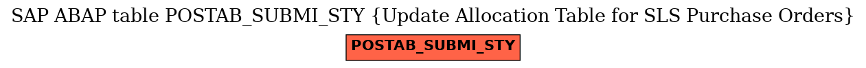 E-R Diagram for table POSTAB_SUBMI_STY (Update Allocation Table for SLS Purchase Orders)