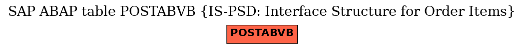 E-R Diagram for table POSTABVB (IS-PSD: Interface Structure for Order Items)