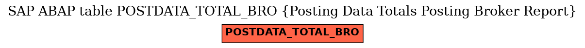 E-R Diagram for table POSTDATA_TOTAL_BRO (Posting Data Totals Posting Broker Report)