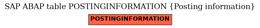 E-R Diagram for table POSTINGINFORMATION (Posting information)