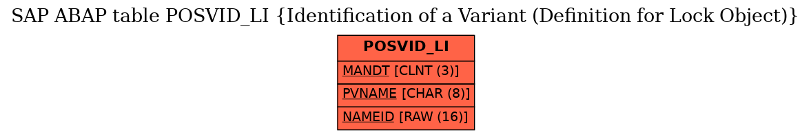 E-R Diagram for table POSVID_LI (Identification of a Variant (Definition for Lock Object))