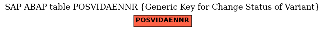 E-R Diagram for table POSVIDAENNR (Generic Key for Change Status of Variant)