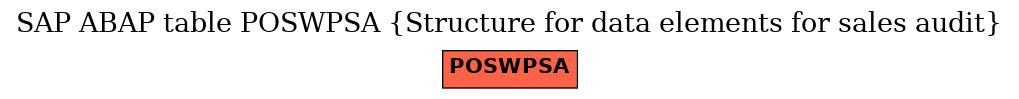 E-R Diagram for table POSWPSA (Structure for data elements for sales audit)