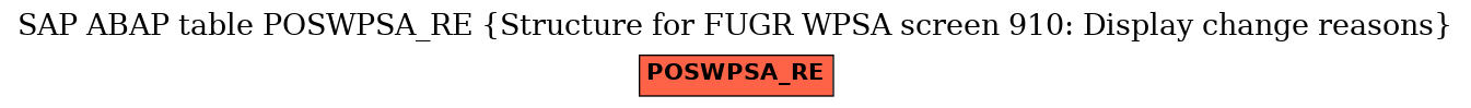 E-R Diagram for table POSWPSA_RE (Structure for FUGR WPSA screen 910: Display change reasons)
