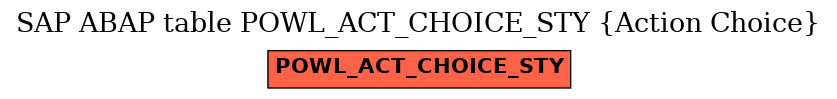 E-R Diagram for table POWL_ACT_CHOICE_STY (Action Choice)