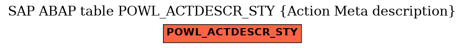 E-R Diagram for table POWL_ACTDESCR_STY (Action Meta description)