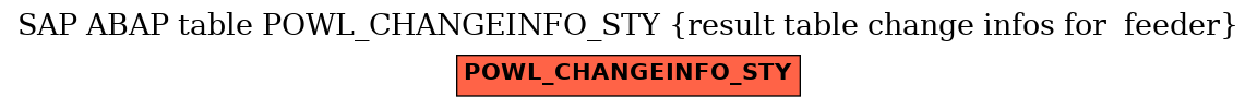 E-R Diagram for table POWL_CHANGEINFO_STY (result table change infos for  feeder)