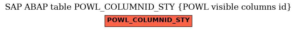 E-R Diagram for table POWL_COLUMNID_STY (POWL visible columns id)