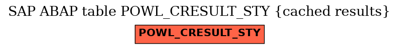 E-R Diagram for table POWL_CRESULT_STY (cached results)