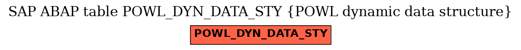 E-R Diagram for table POWL_DYN_DATA_STY (POWL dynamic data structure)