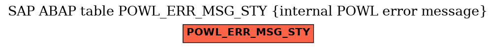E-R Diagram for table POWL_ERR_MSG_STY (internal POWL error message)