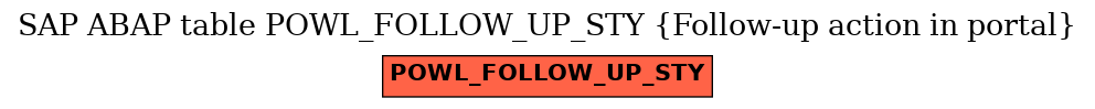 E-R Diagram for table POWL_FOLLOW_UP_STY (Follow-up action in portal)
