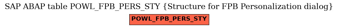 E-R Diagram for table POWL_FPB_PERS_STY (Structure for FPB Personalization dialog)