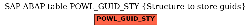 E-R Diagram for table POWL_GUID_STY (Structure to store guids)