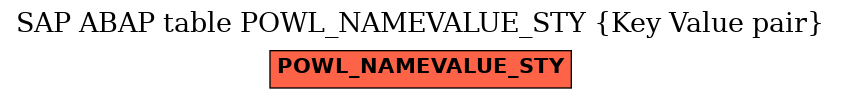 E-R Diagram for table POWL_NAMEVALUE_STY (Key Value pair)