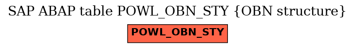 E-R Diagram for table POWL_OBN_STY (OBN structure)