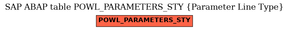 E-R Diagram for table POWL_PARAMETERS_STY (Parameter Line Type)