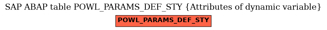 E-R Diagram for table POWL_PARAMS_DEF_STY (Attributes of dynamic variable)