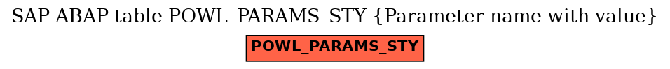 E-R Diagram for table POWL_PARAMS_STY (Parameter name with value)